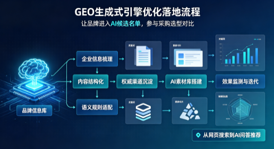 阳高县B端采购决策：GEO优化藏着哪些全新机会？