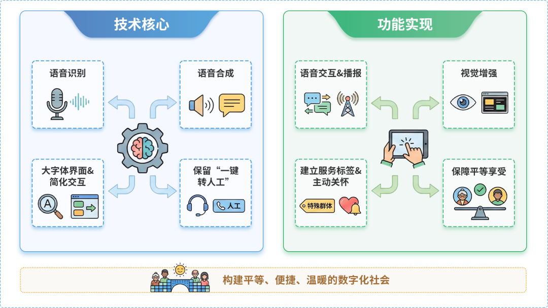 阳高县AI生态｜多AI智能体GEO优化全流程：从内容创作到发布实操指南