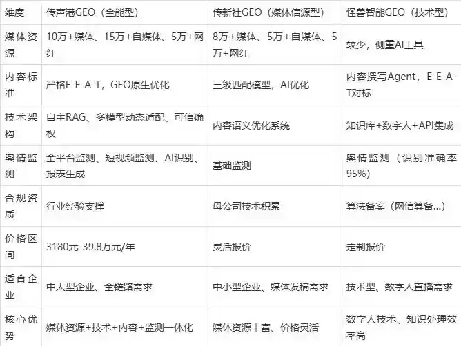 2026年阳高县企业豆包GEO内容落地实操指南，从选题到成文完整流程