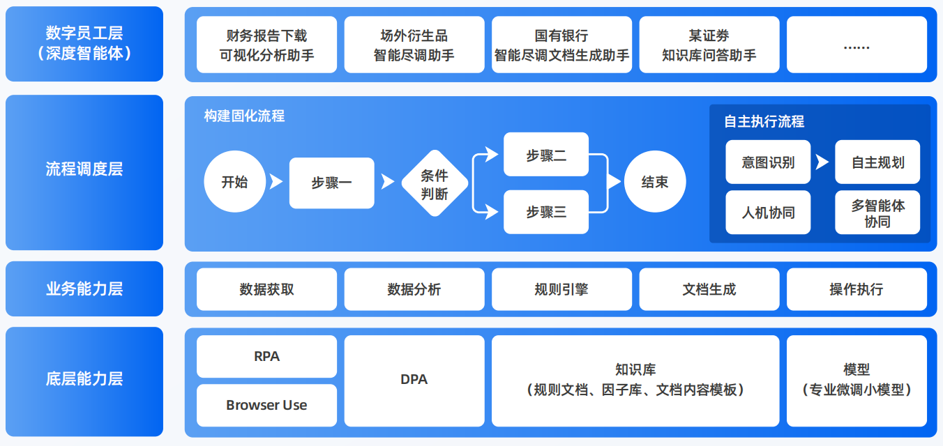 阳高县AI智能体工程搭建指南：架构设计、工具链与生产环境优化方案