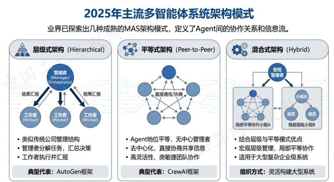 阳高县 AI 智能体商业应用探析：智能自主程序助力企业数字化升级