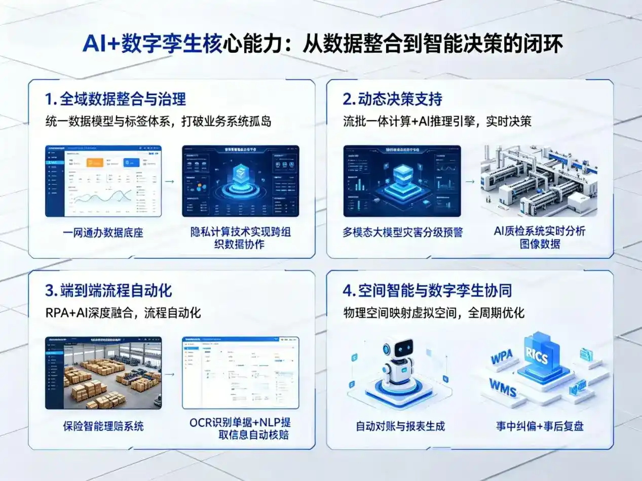 AI大模型落地优化服务｜解决阳高县企业大模型响应慢、输出不准、成本偏高问题