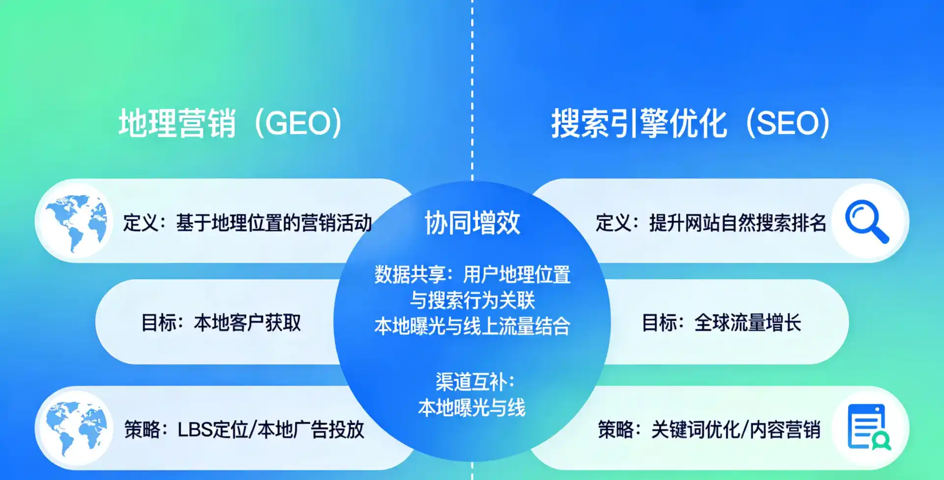 立足阳高县，从用户需求与流量逻辑，解读GEO优化的落地价值与应用前景