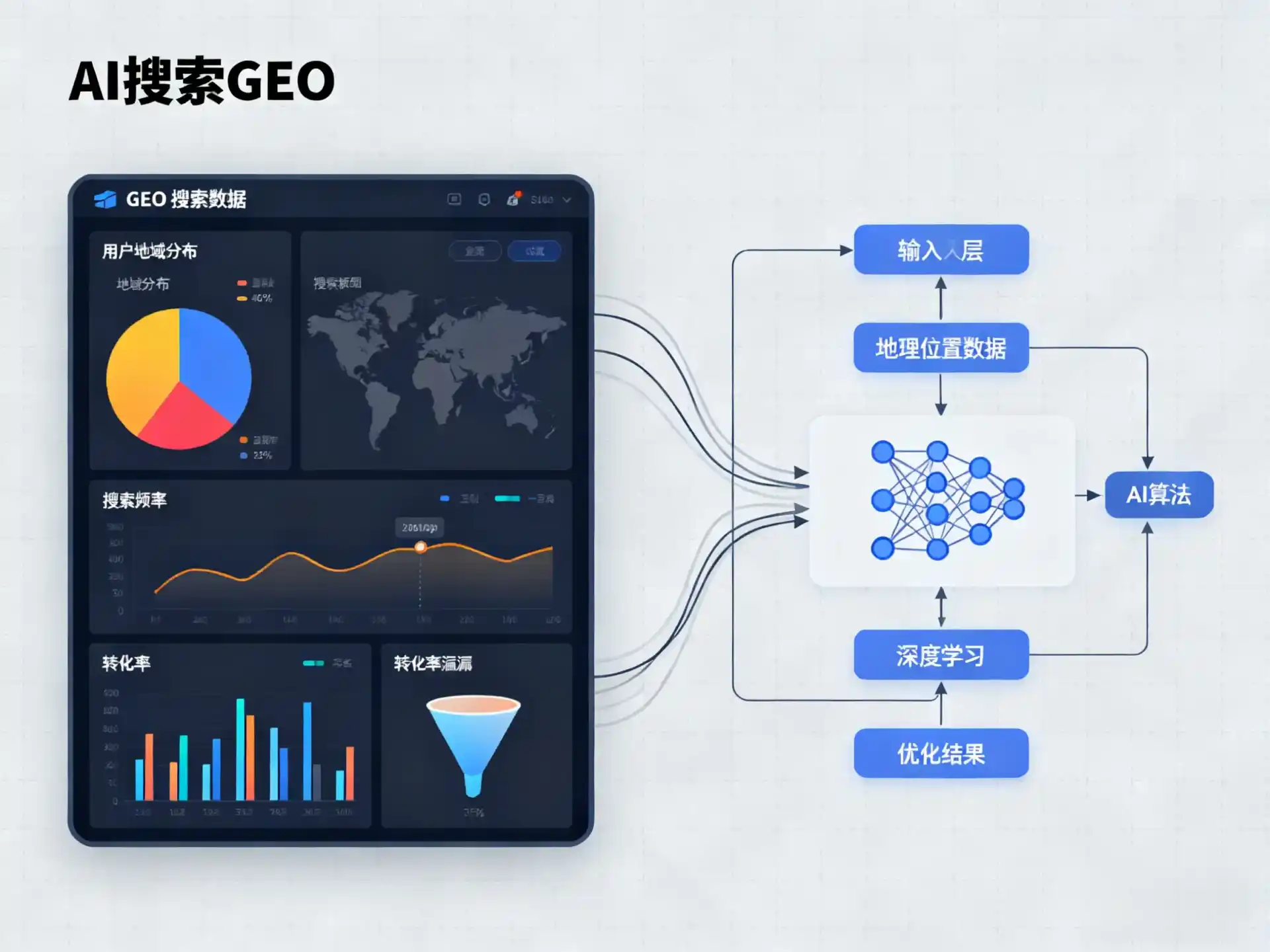 阳高县GEO优化服务商该如何筛选？生成式引擎优化行业实践观察